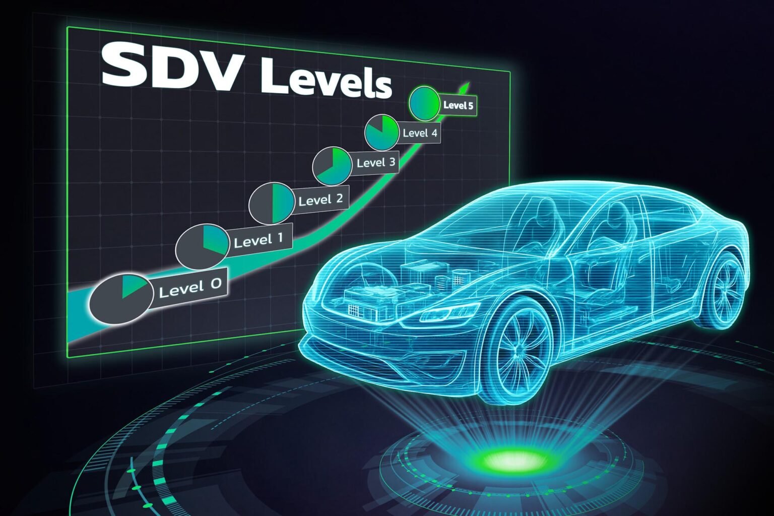 Demystifying SDVs Redefining Mobility from Machines of Motion to ...